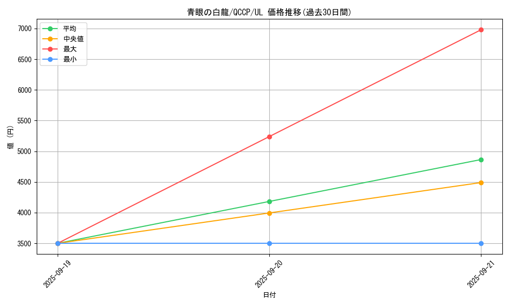 card_13471_series_2528_rarity_77_graph
