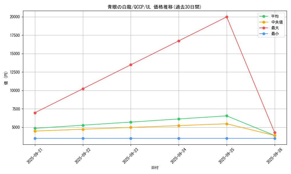 card_13471_series_2528_rarity_77_graph