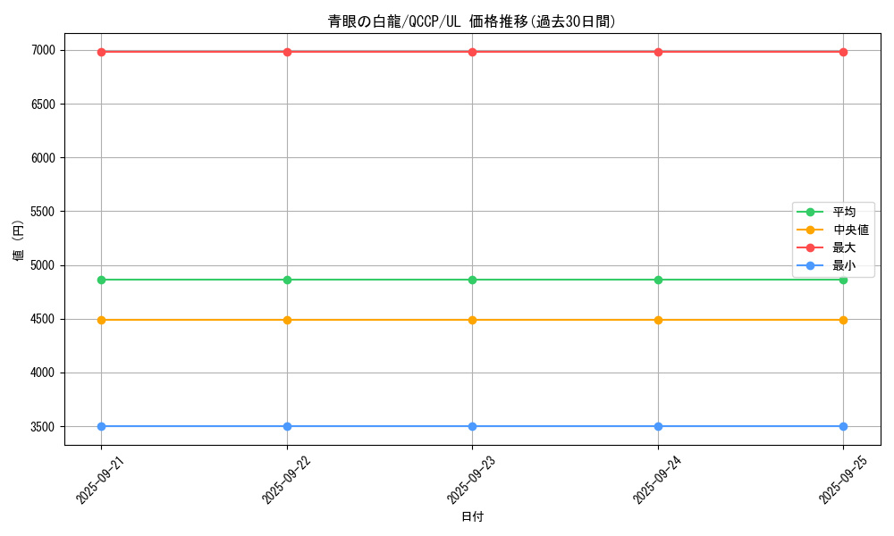 card_13471_series_2528_rarity_77_graph