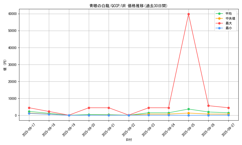 card_13471_series_2528_rarity_7_graph