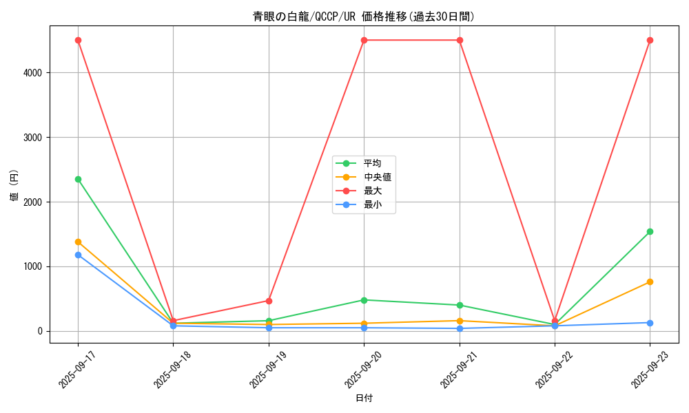 card_13471_series_2528_rarity_7_graph
