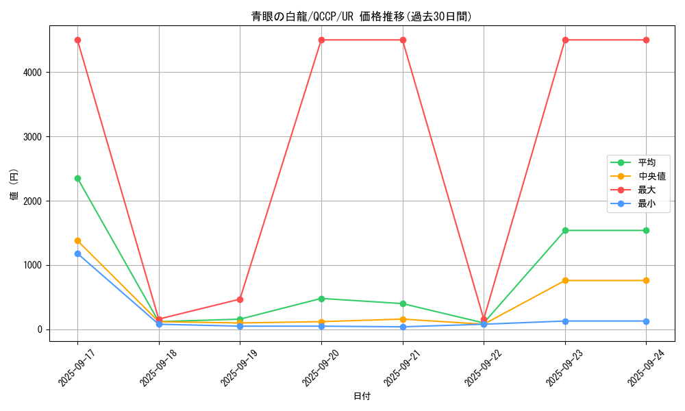 card_13471_series_2528_rarity_7_graph