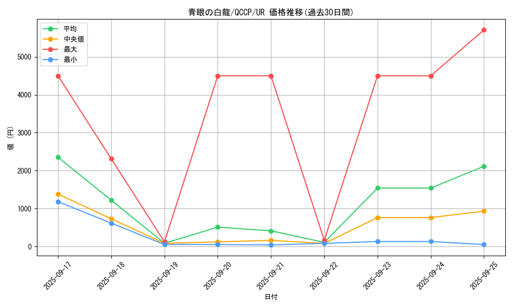card_13471_series_2528_rarity_7_graph