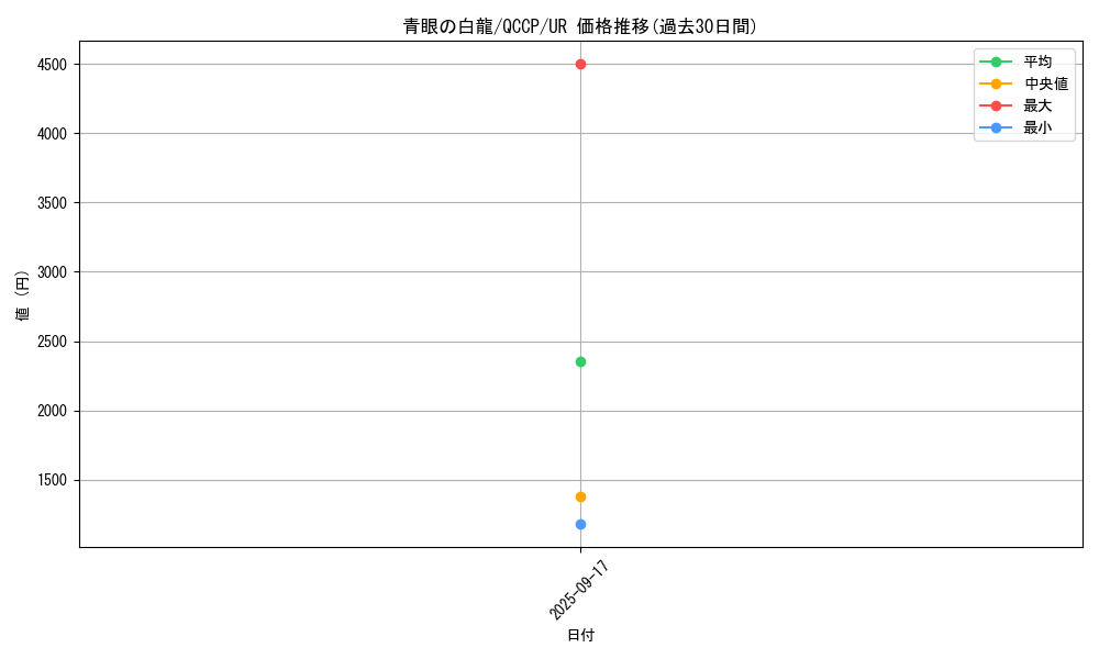 card_13471_series_2528_rarity_7_graph