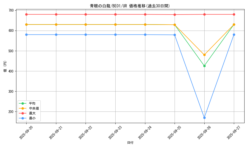 card_13471_series_28960_rarity_7_graph