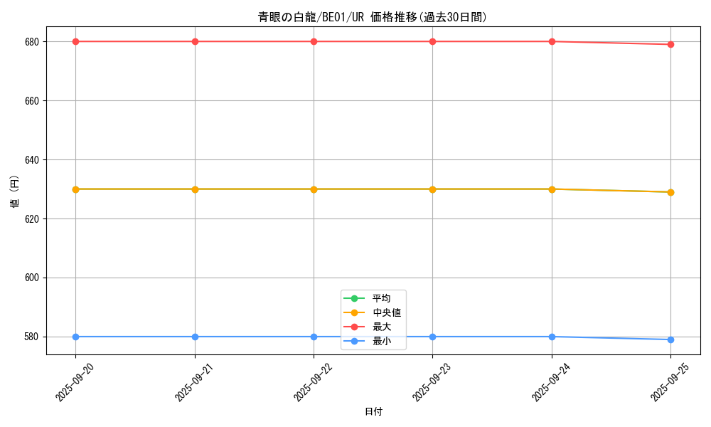 card_13471_series_28960_rarity_7_graph