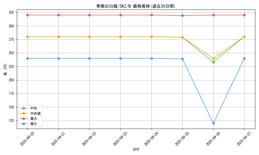 card_13471_series_29192_rarity_1_graph