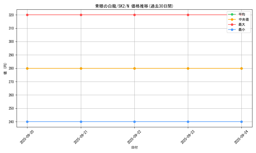 card_13471_series_29192_rarity_1_graph