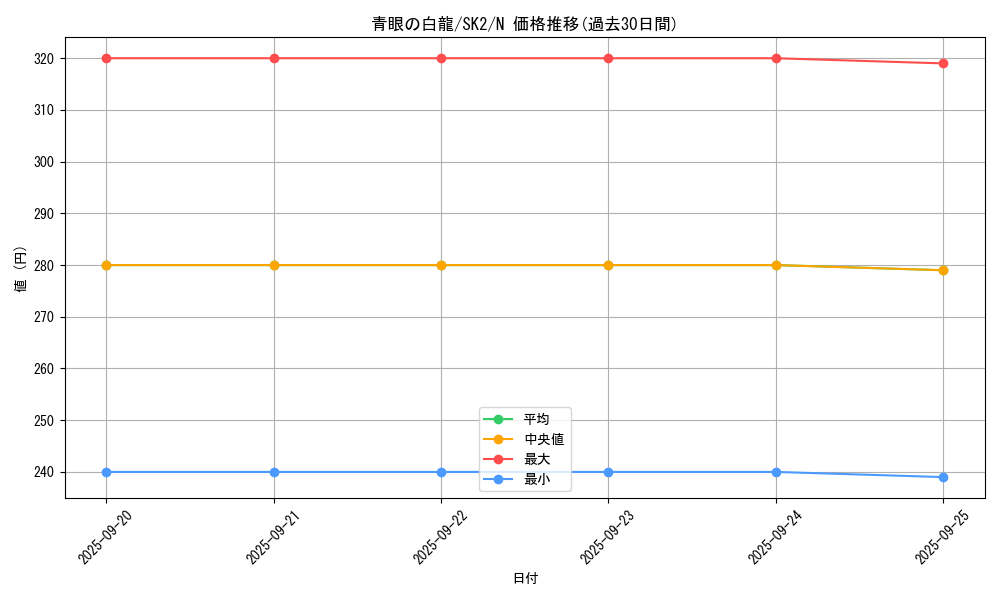 card_13471_series_29192_rarity_1_graph