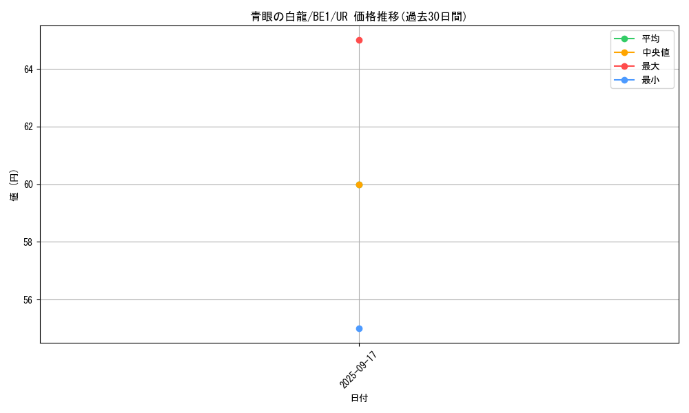 card_13471_series_31315_rarity_7_graph