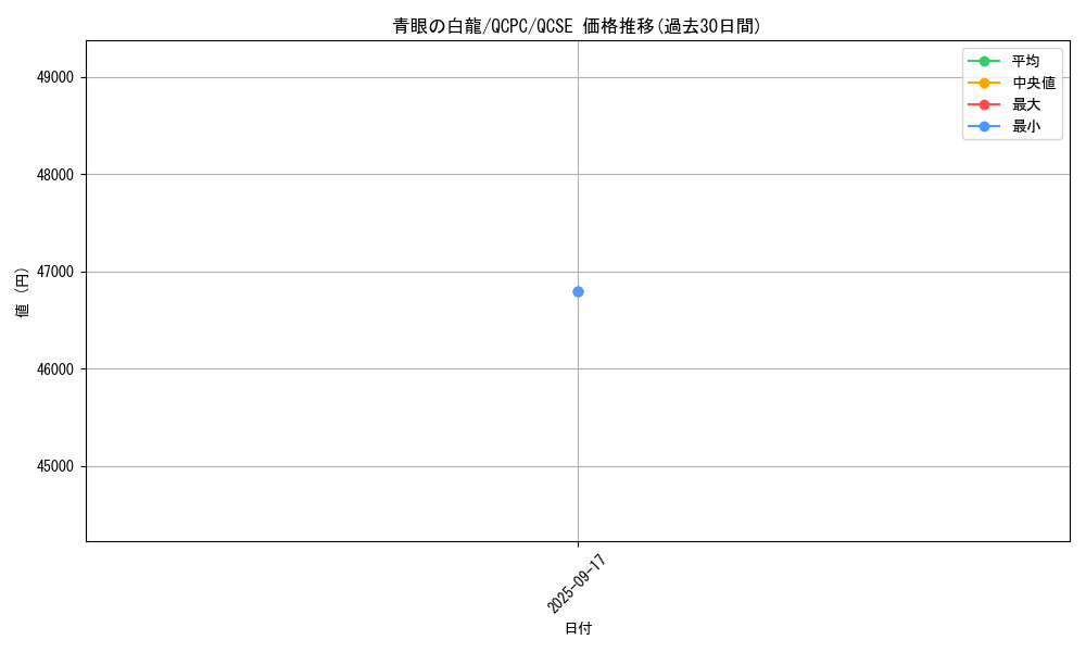 card_13471_series_36392_rarity_408_graph