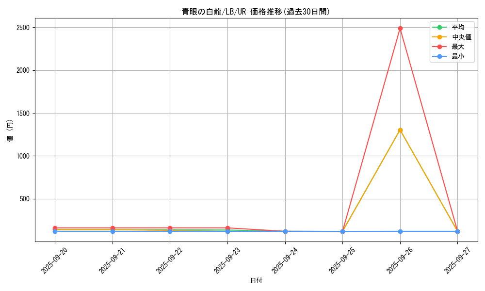 card_13471_series_36793_rarity_7_graph