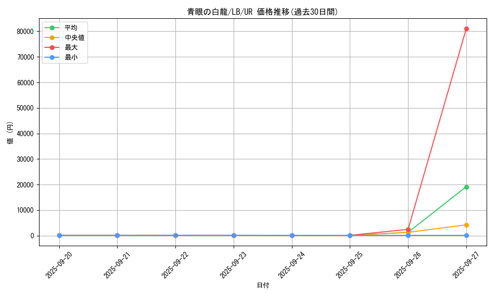 card_13471_series_36793_rarity_7_graph