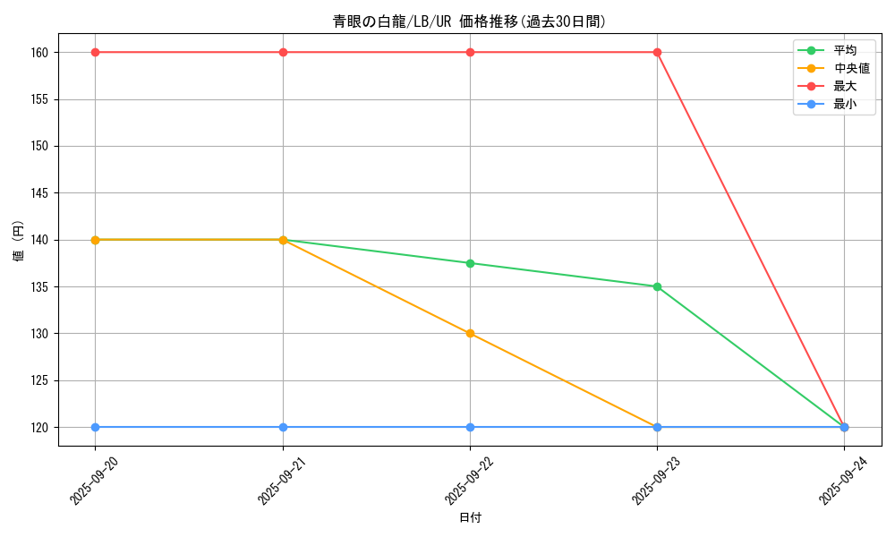 card_13471_series_36793_rarity_7_graph