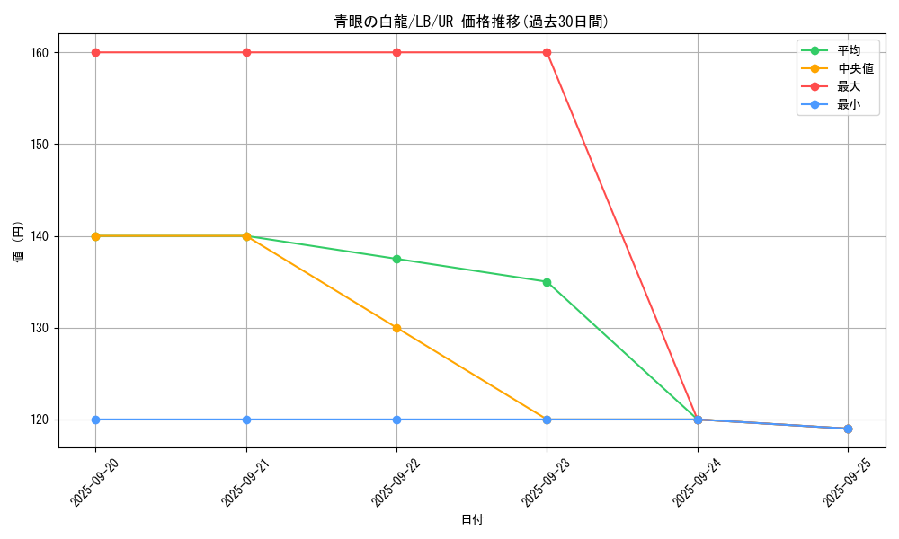 card_13471_series_36793_rarity_7_graph