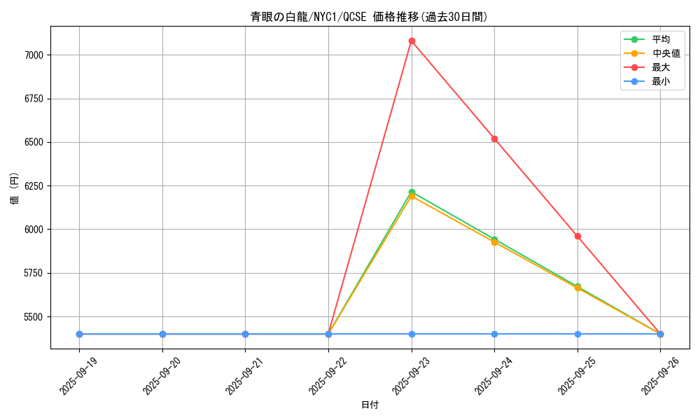 card_13471_series_36956_rarity_408_graph