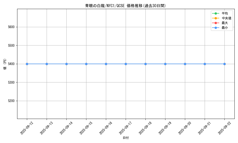 card_13471_series_36956_rarity_408_graph