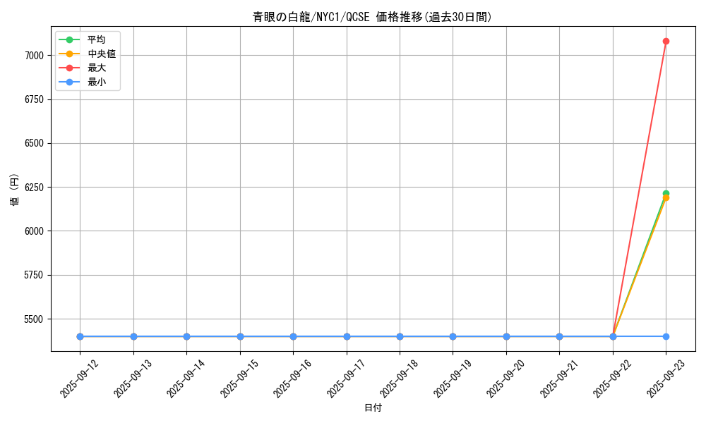 card_13471_series_36956_rarity_408_graph