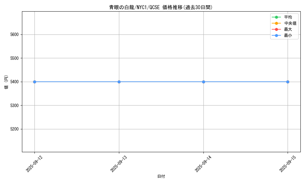 card_13471_series_36956_rarity_408_graph