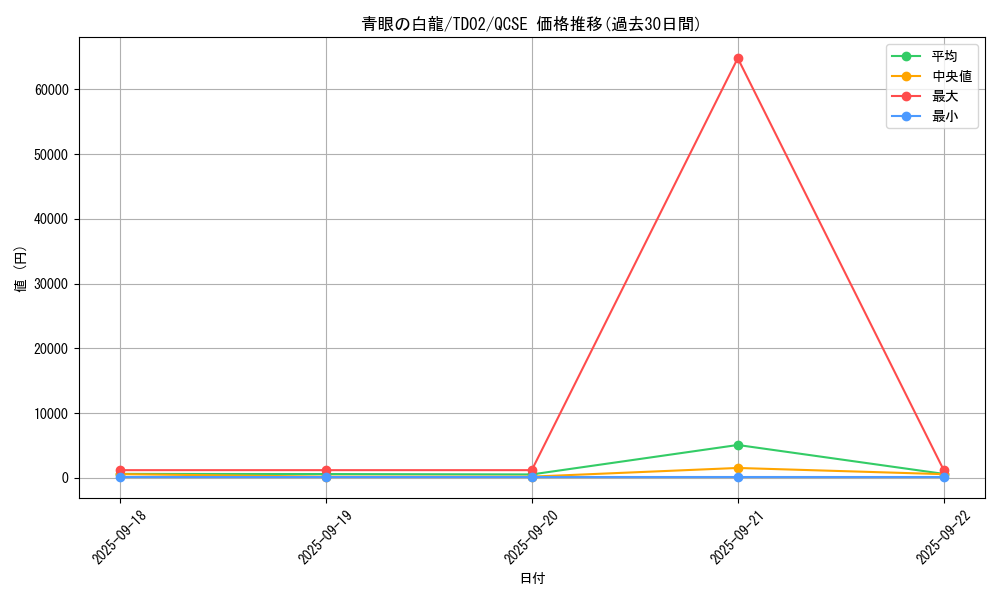 card_13471_series_36967_rarity_36967_graph