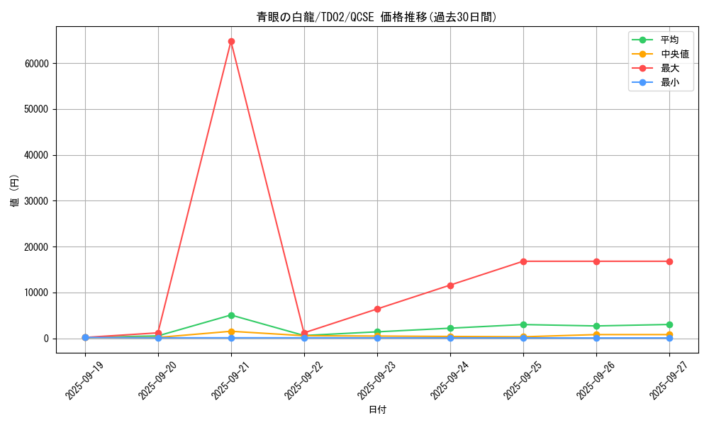 card_13471_series_36967_rarity_36967_graph
