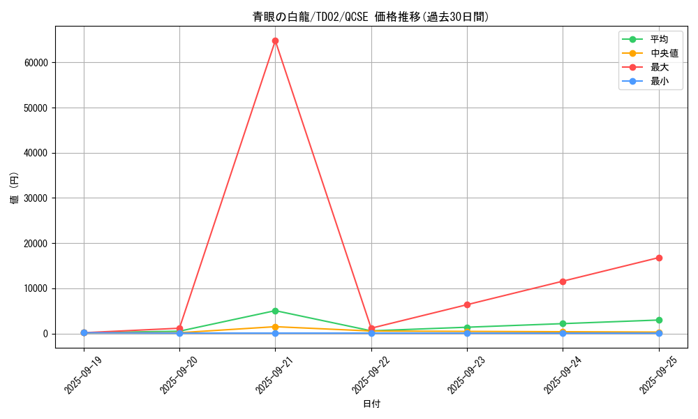 card_13471_series_36967_rarity_36967_graph