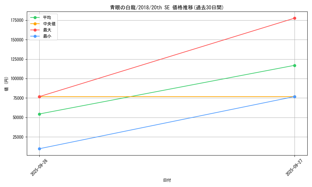 card_13471_series_36986_rarity_7560_graph