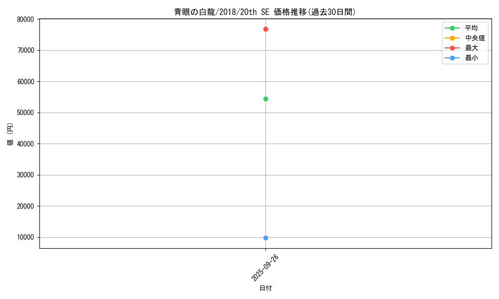 card_13471_series_36986_rarity_7560_graph