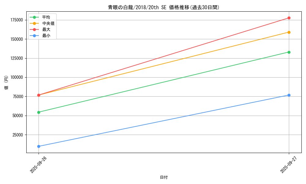 card_13471_series_36986_rarity_7560_graph