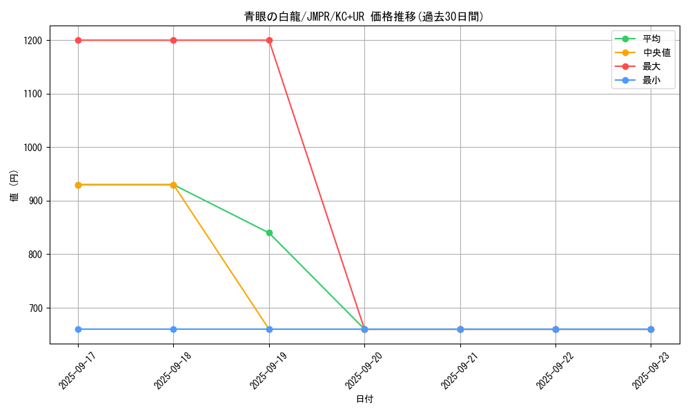 card_13471_series_36993_rarity_13439_graph