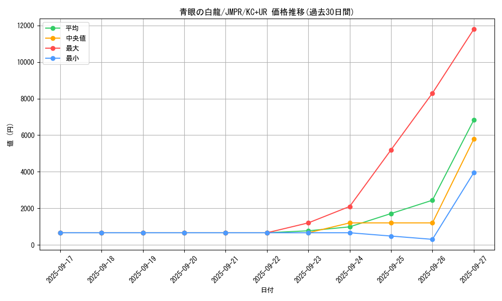 card_13471_series_36993_rarity_13439_graph