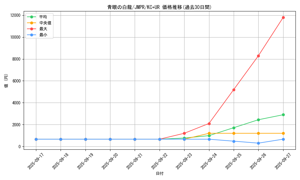 card_13471_series_36993_rarity_13439_graph