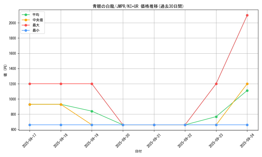 card_13471_series_36993_rarity_13439_graph