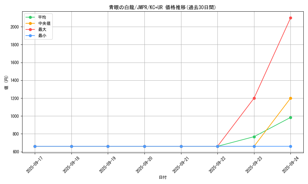 card_13471_series_36993_rarity_13439_graph