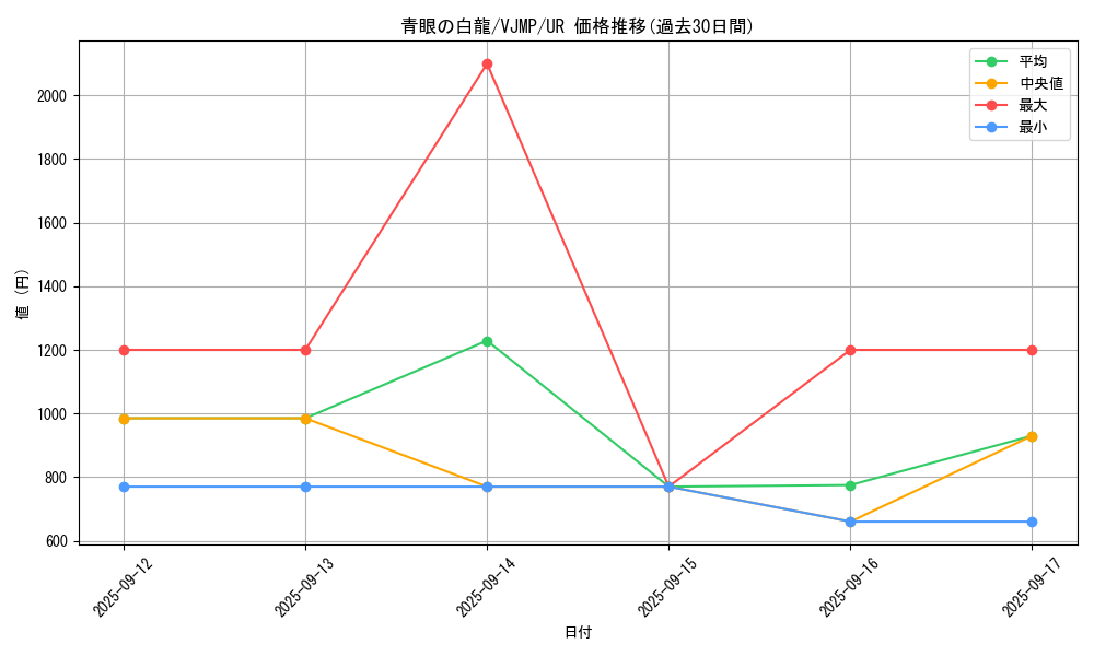 card_13471_series_37000_rarity_7_graph