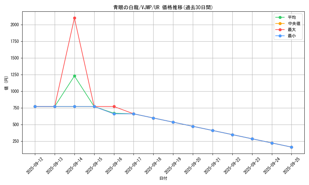 card_13471_series_37000_rarity_7_graph