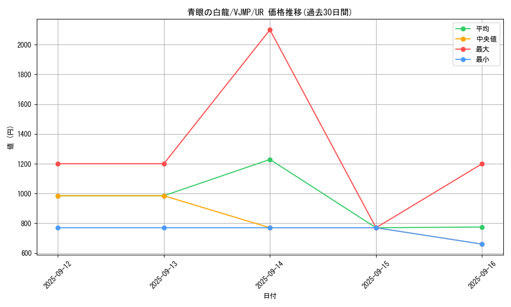 card_13471_series_37000_rarity_7_graph