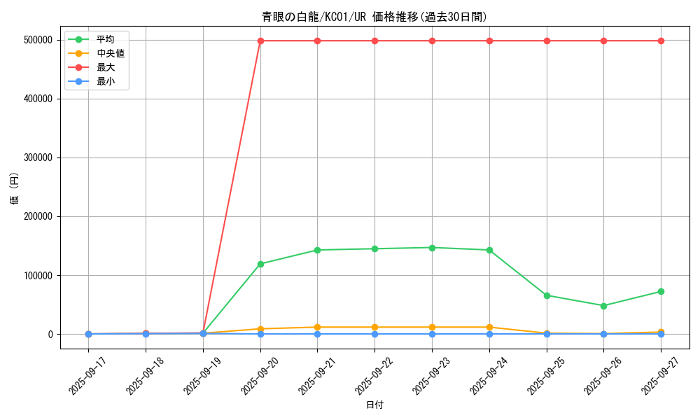 card_13471_series_4066_rarity_7_graph