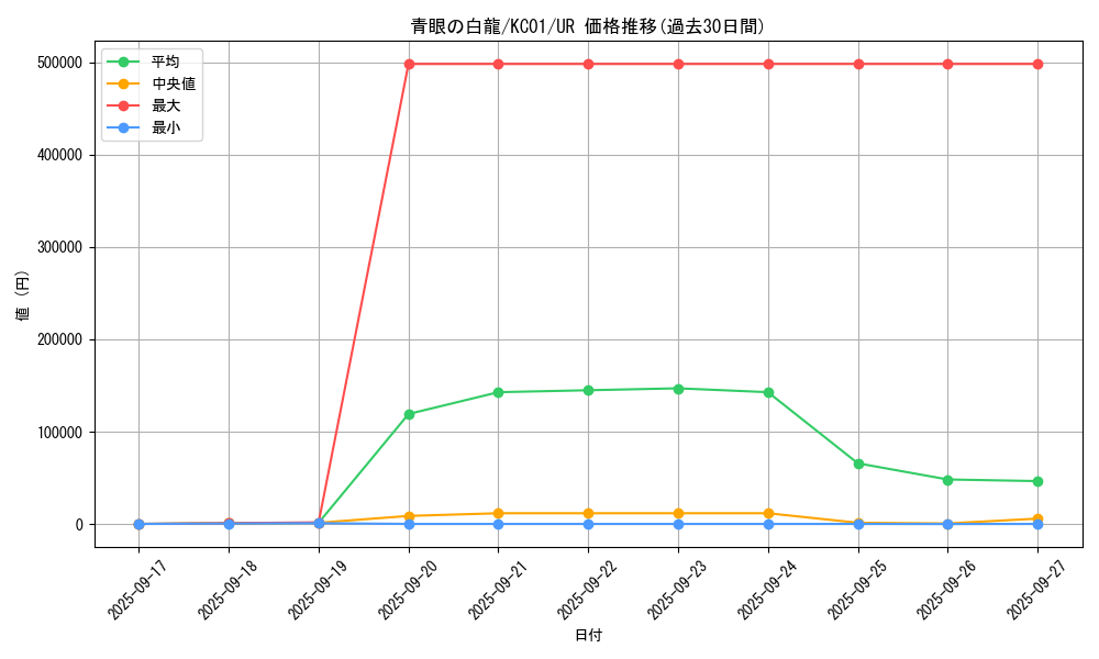 card_13471_series_4066_rarity_7_graph