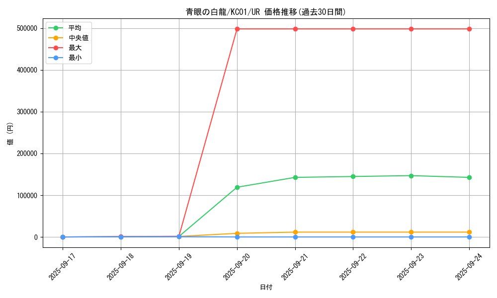 card_13471_series_4066_rarity_7_graph