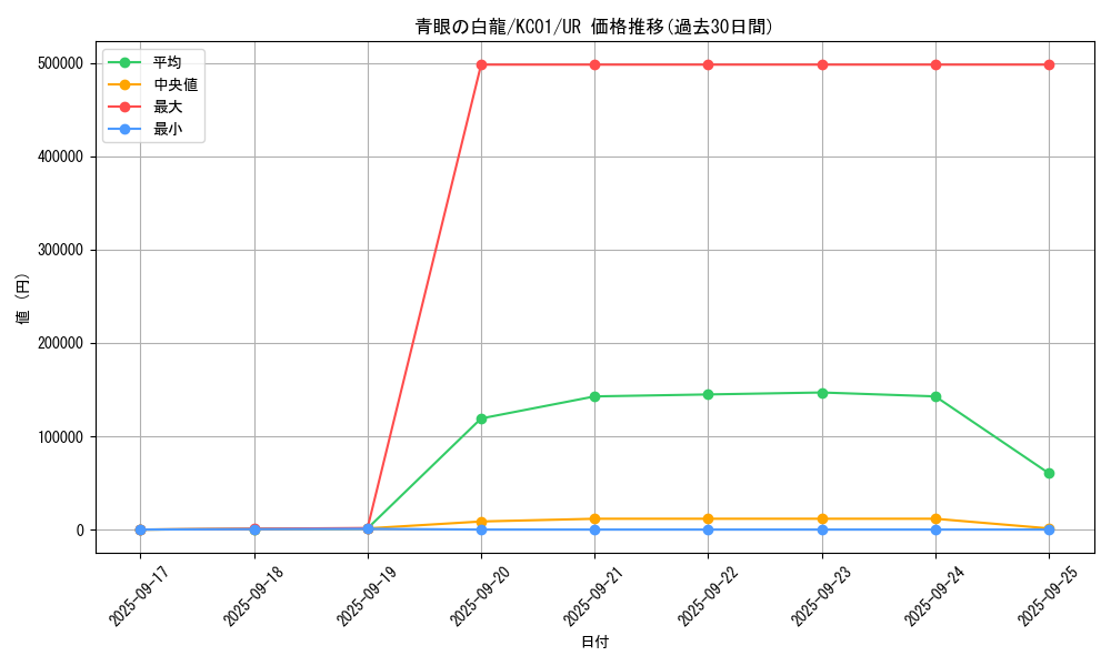card_13471_series_4066_rarity_7_graph