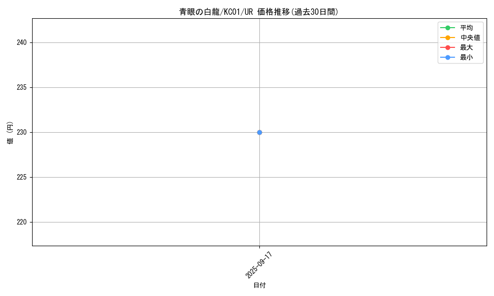 card_13471_series_4066_rarity_7_graph