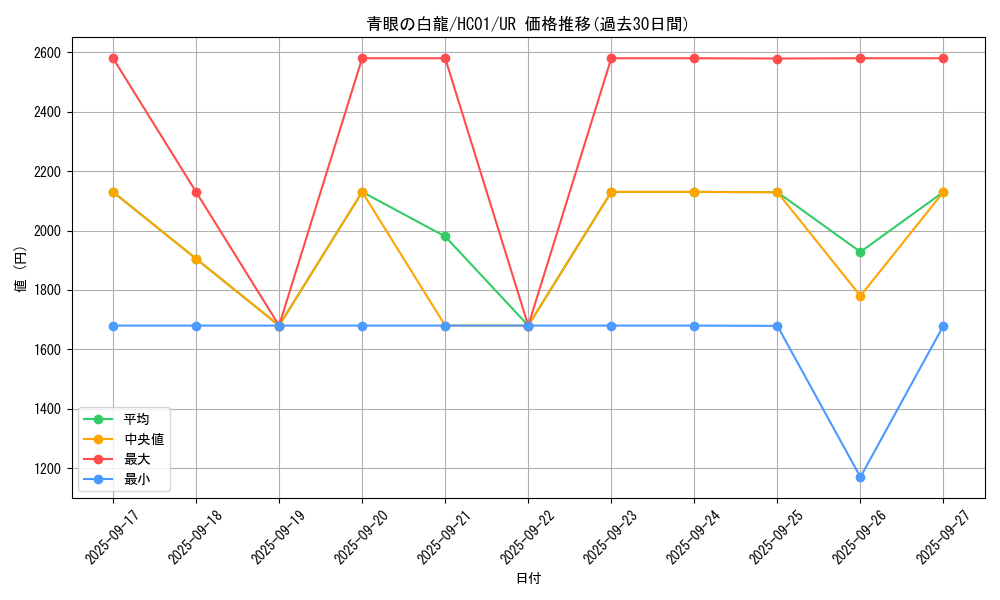 card_13471_series_4322_rarity_7_graph