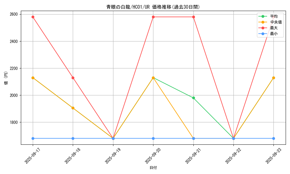 card_13471_series_4322_rarity_7_graph