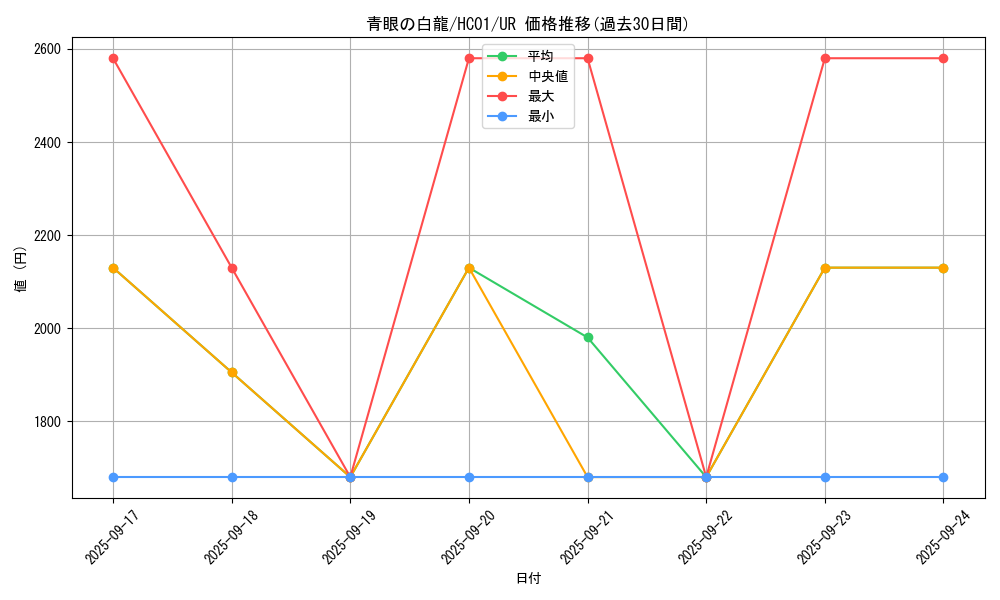 card_13471_series_4322_rarity_7_graph