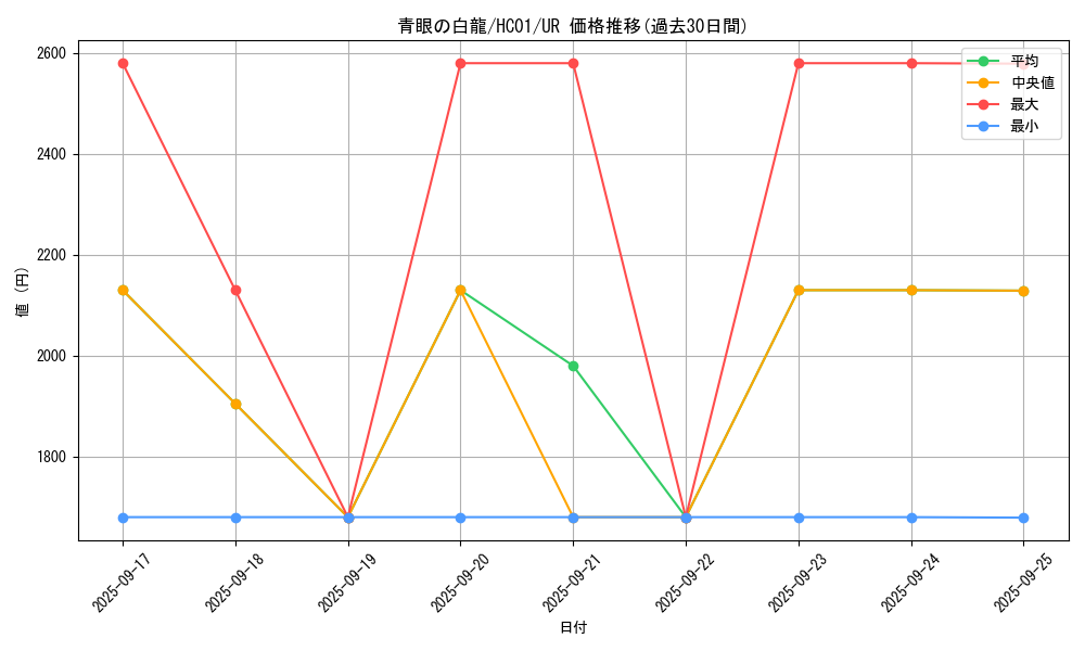 card_13471_series_4322_rarity_7_graph