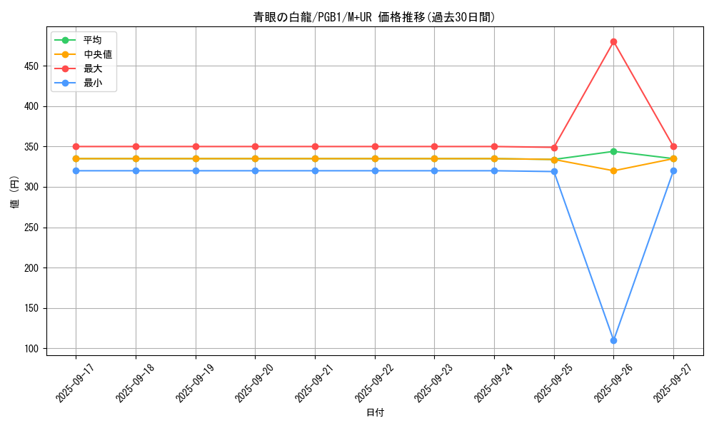 card_13471_series_6207_rarity_6208_graph