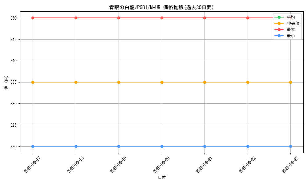 card_13471_series_6207_rarity_6208_graph
