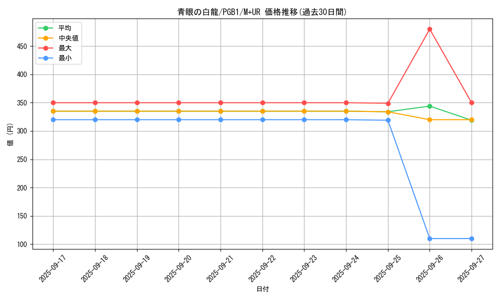 card_13471_series_6207_rarity_6208_graph