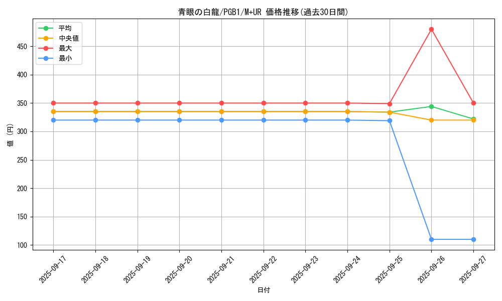 card_13471_series_6207_rarity_6208_graph